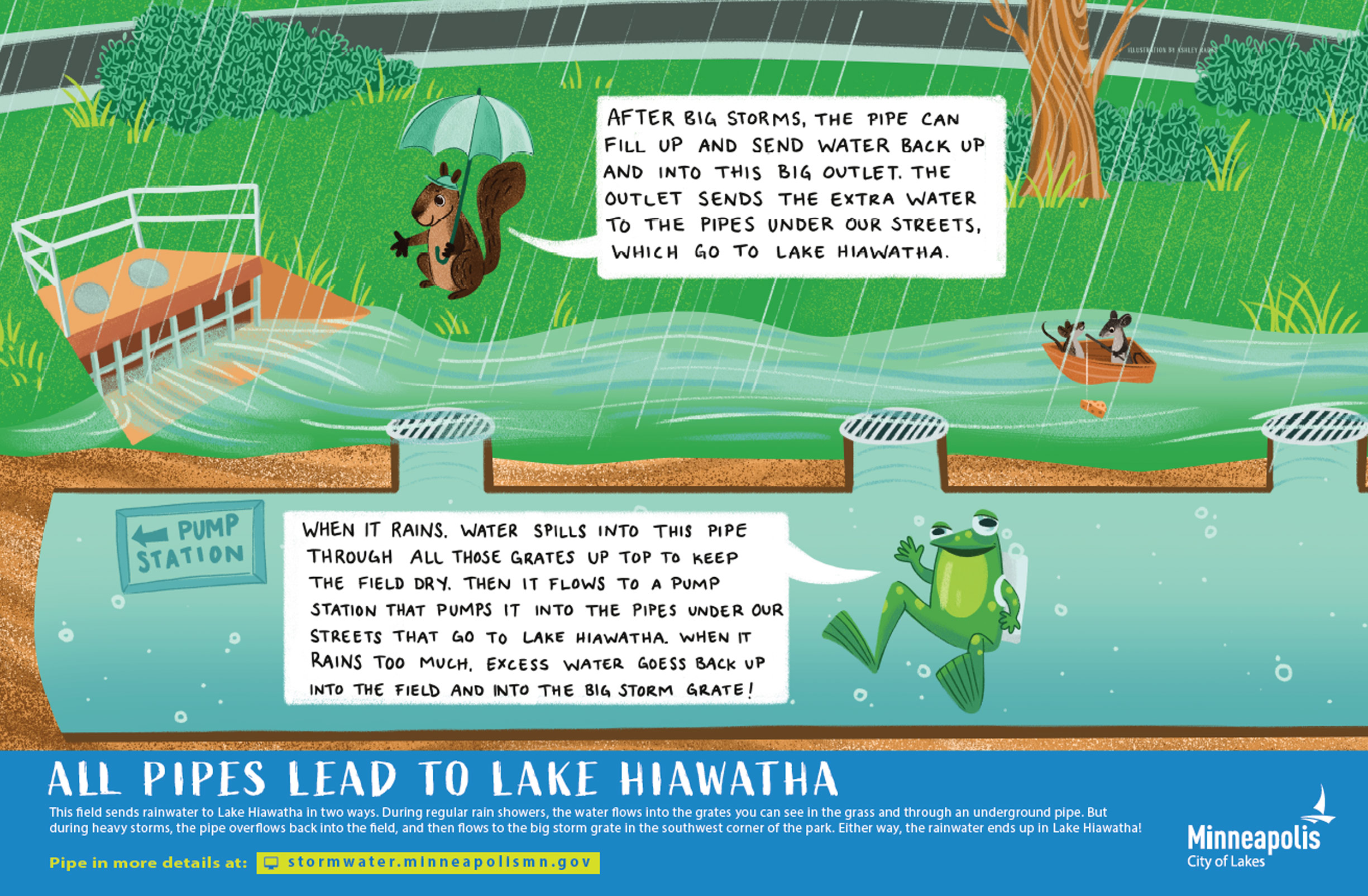 All Pipes Lead to Lake Hiawatha